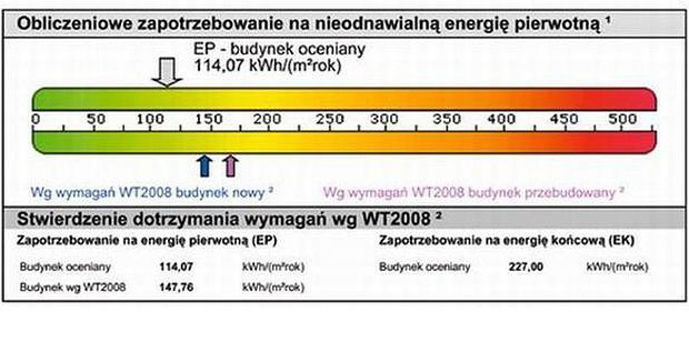 Świadectwa charakterystyki energetycznej budynków